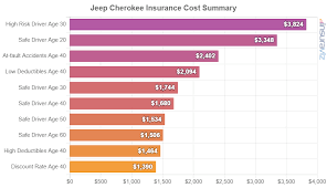 Jeep Insurance Explained